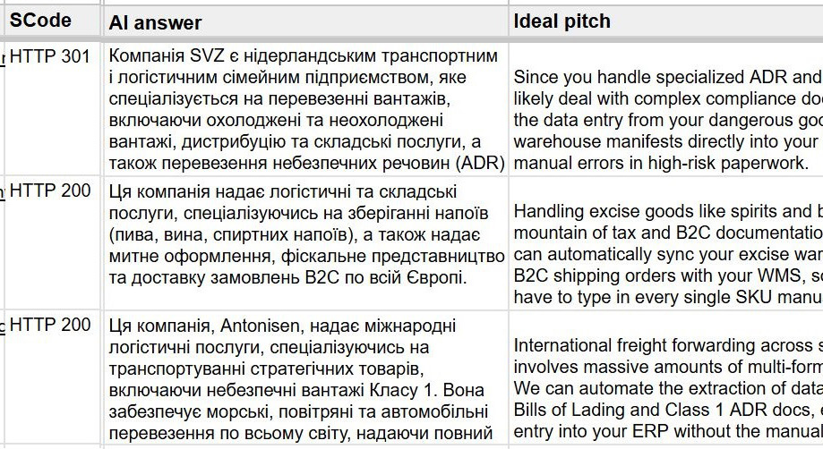 Валидация сайтов